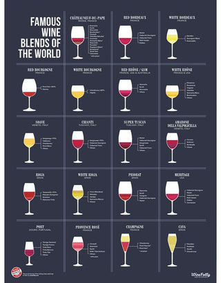 Famous Wine Blends Poster